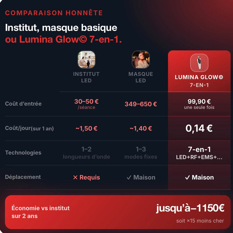 Lumina Glow©